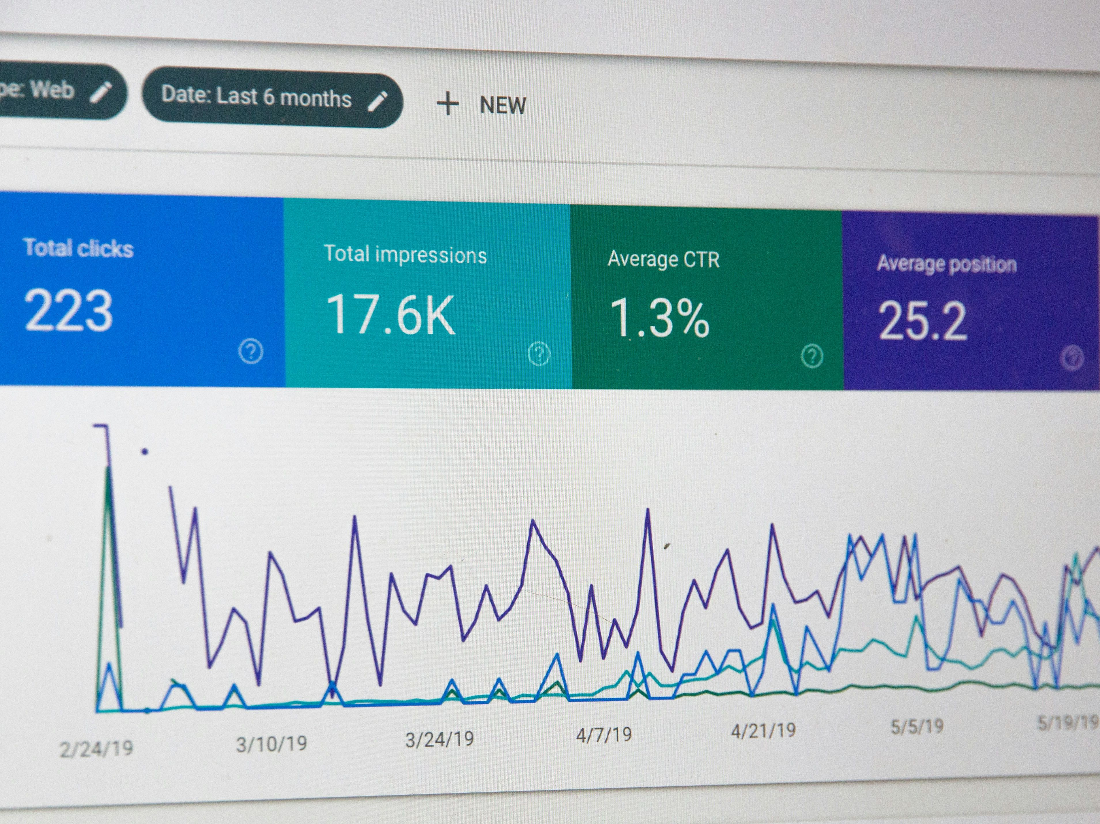 Search Console CTR Decay
