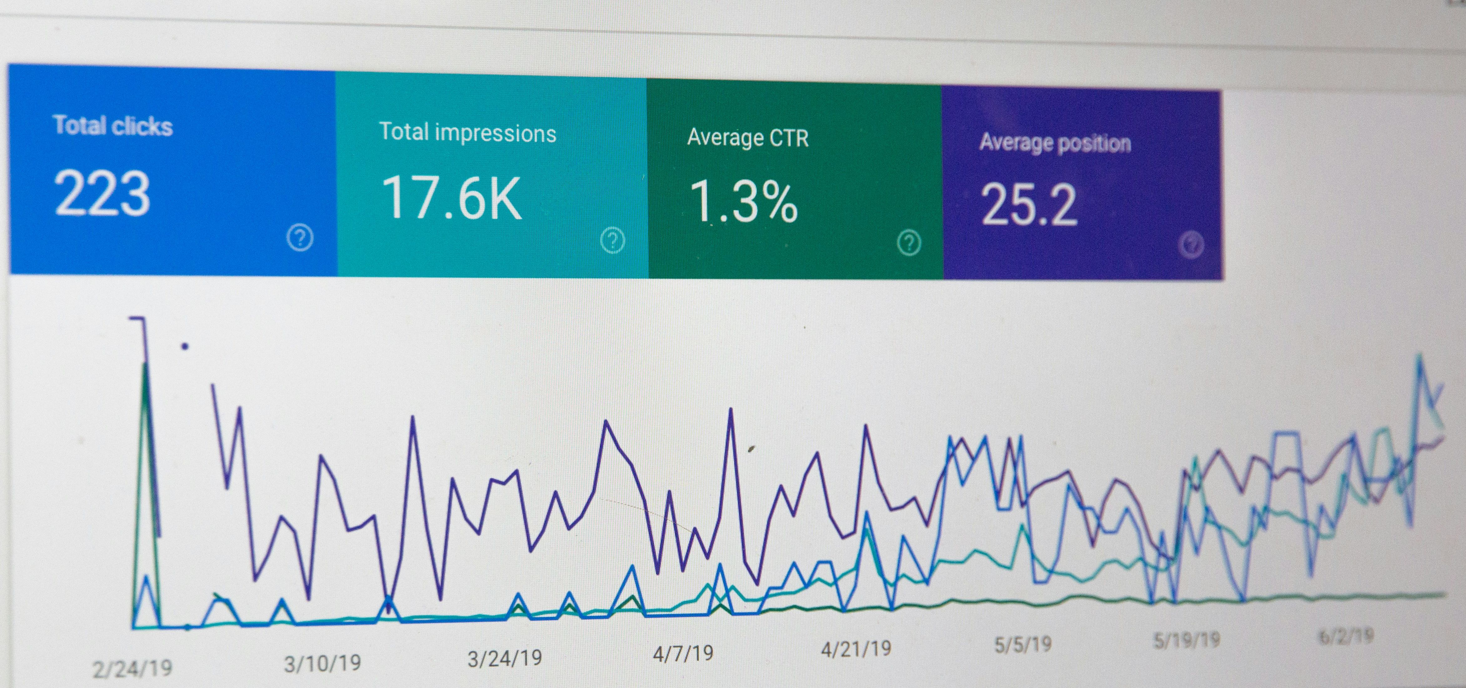 Search Console CTR Decay